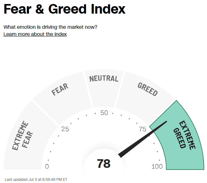 Fear & Greed index op 06/07