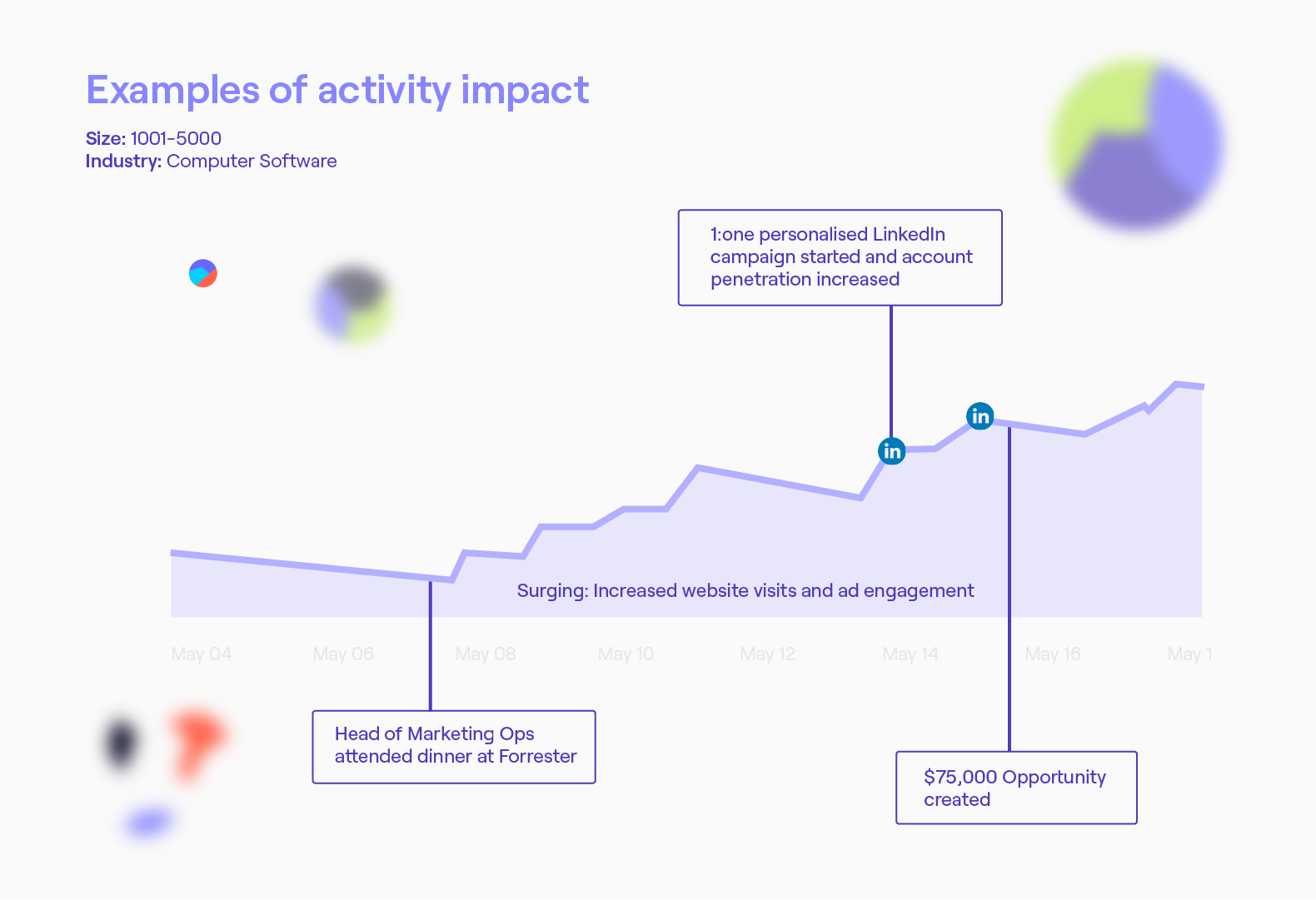 Cognism ABM Strategy