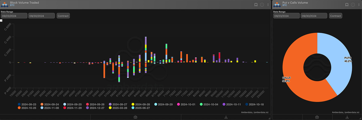 Amberdata derivatives block volume traded and puts vs calls volume BTC bitcoin