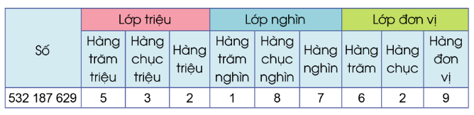 BÀI 7: CÁC SỐ CÓ NHIỀU CHỮ SỐ (TIẾP THEO)