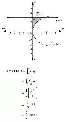 NCERT Solutions class 12 Maths Applications of Integrals/image241.jpg