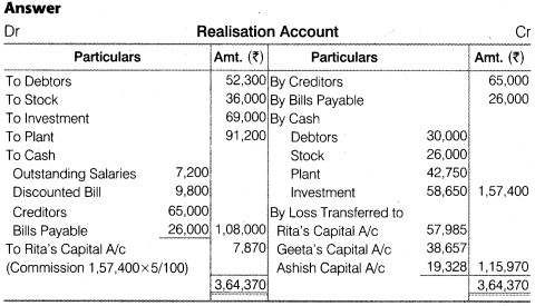 NCERT Solutions for Class 12 Accountancy Chapter 5 Dissolution of Partnership Firm Numerical Questions Q14.1