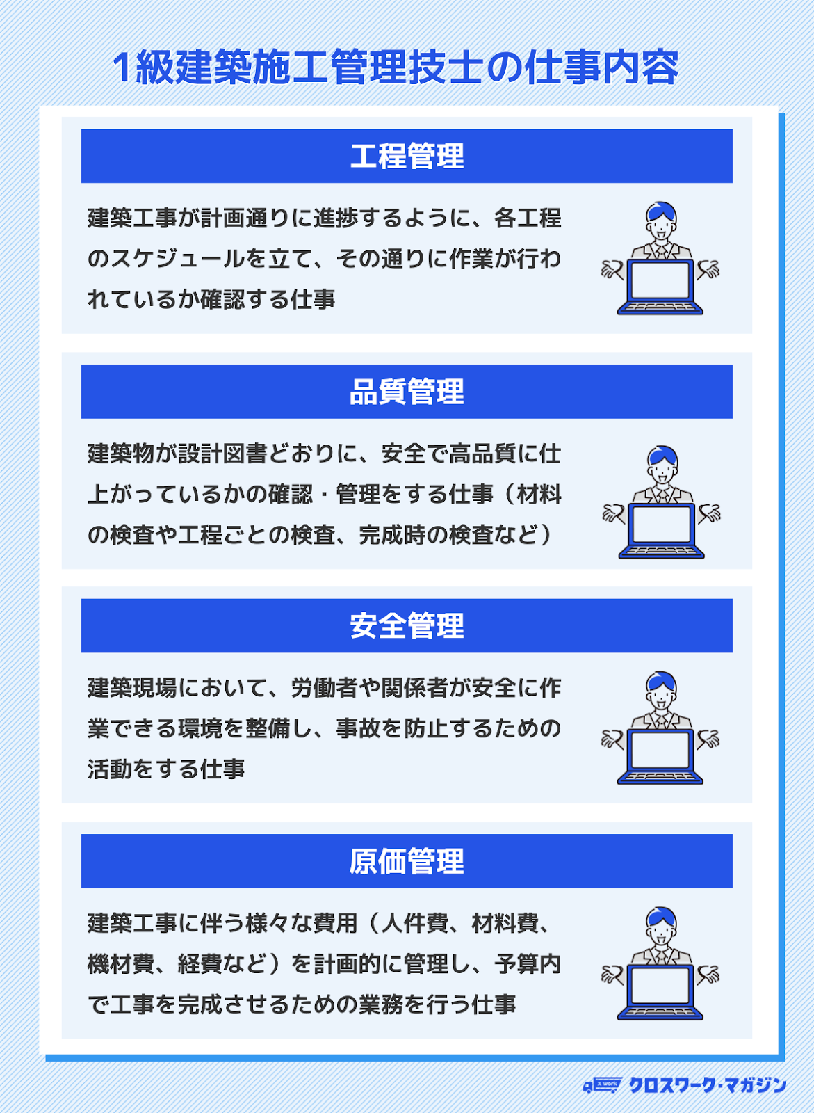 1級建築施工管理技士の仕事内容