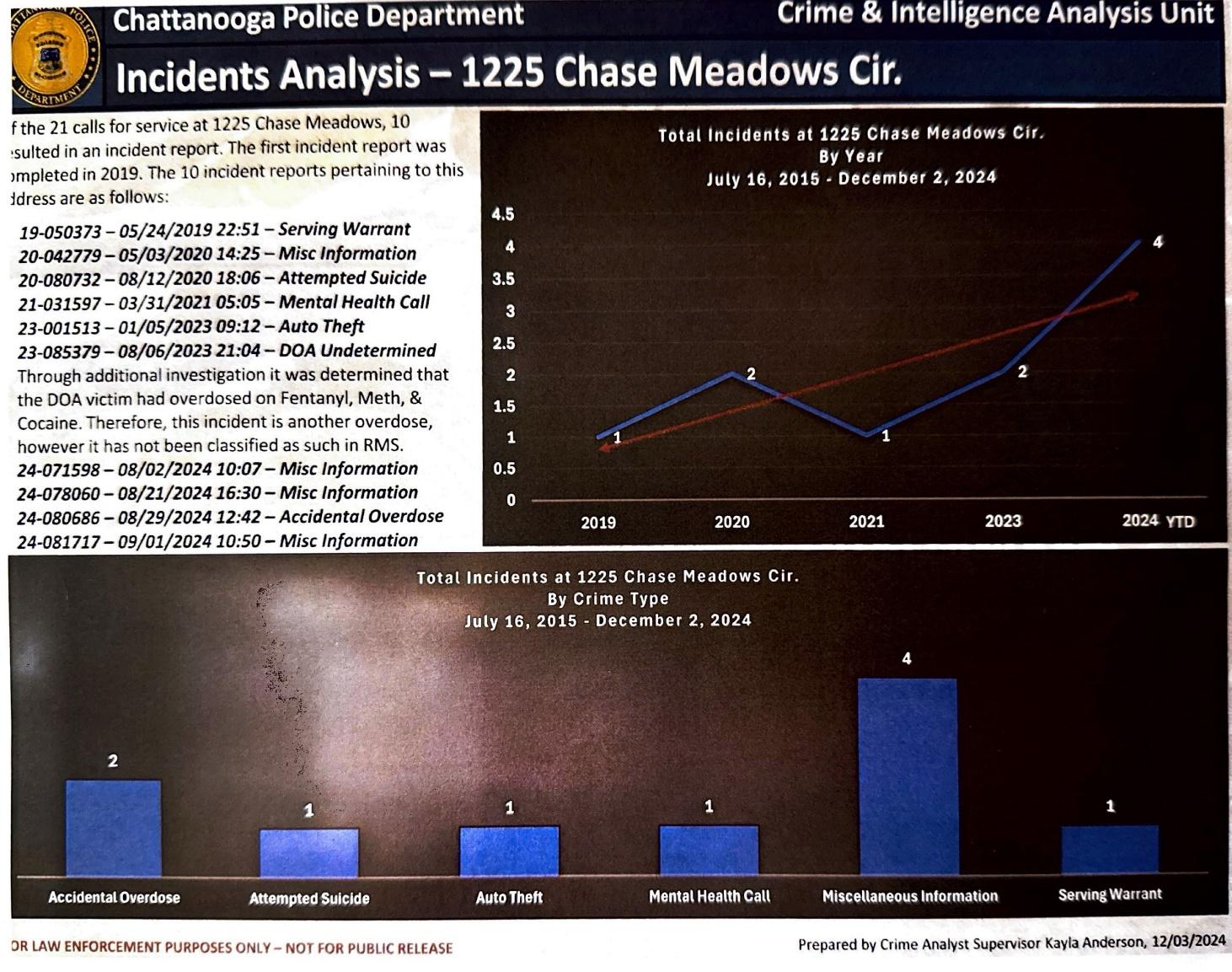 A close-up of a graph

Description automatically generated