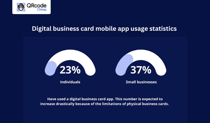 Digital business card mobile app usage statistics. 