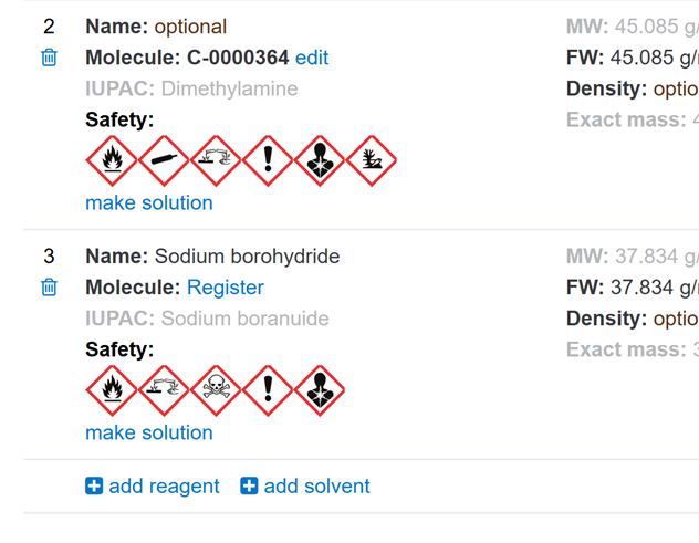 Varied hazard labels