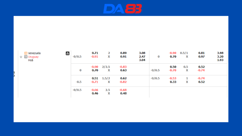 Bảng kèo nhà cái Venezuela vs Uruguay