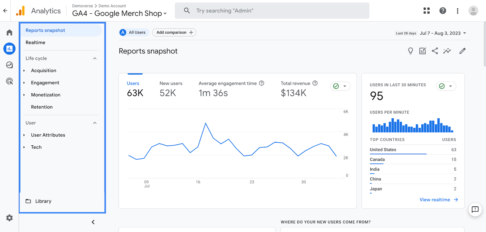 AI marketing tools for analytics and reporting - Google Analytics