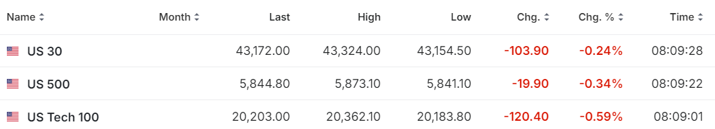 【今日美股】特斯拉股價跌超1%！波音股價上漲3%