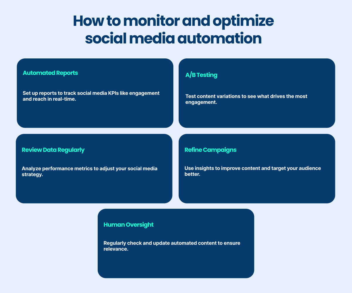 how to monitor and optimize social media automation