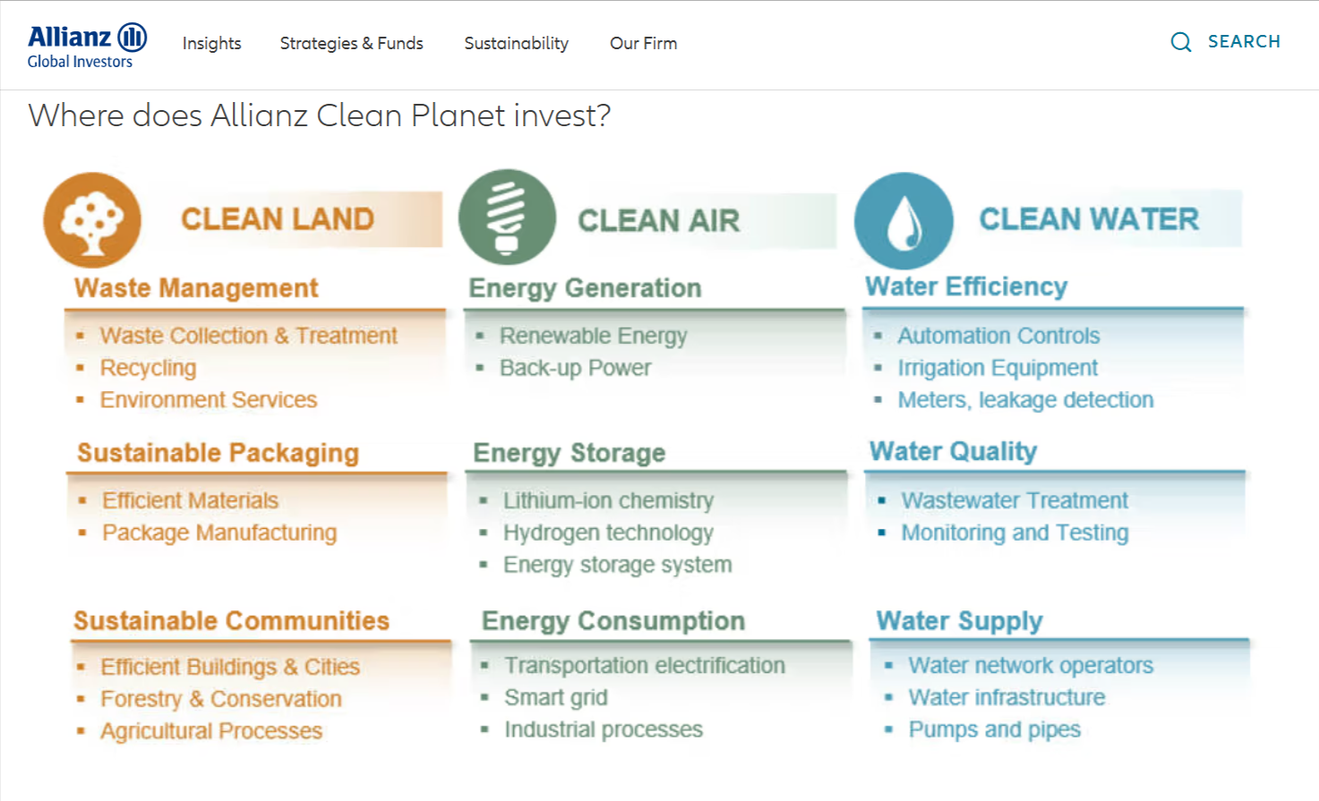 Where does Allianz Clean Planet invest?