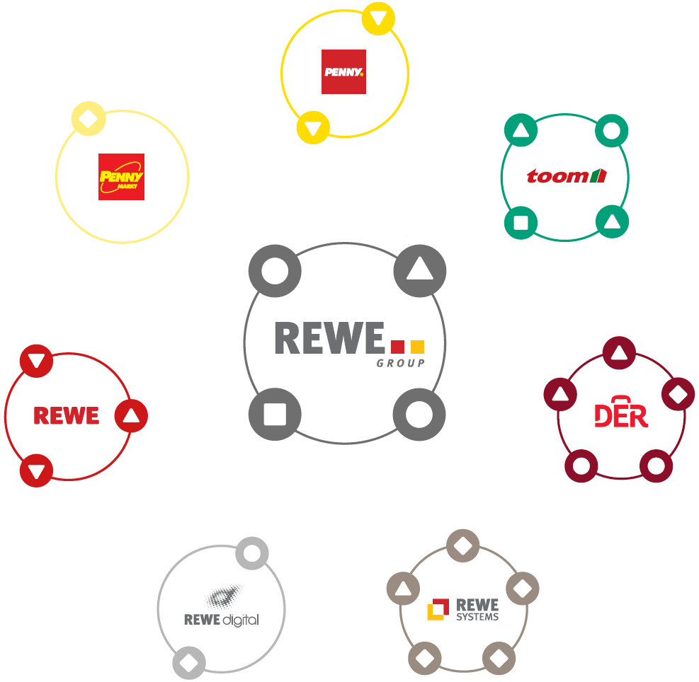 C:\Users\User\Desktop\REWE case study figure 1.png