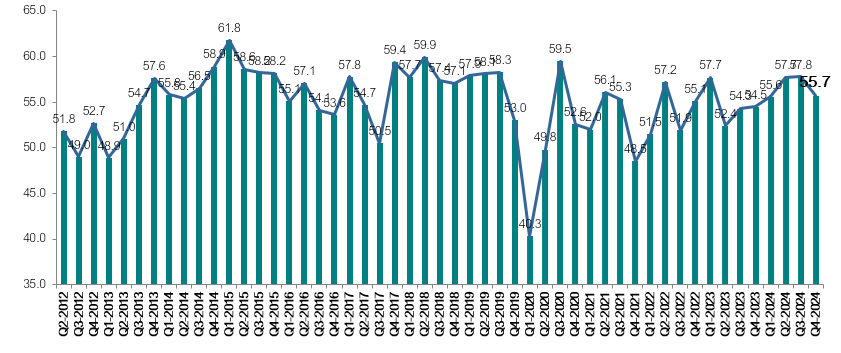 Gráfico, Histograma

Descripción generada automáticamente