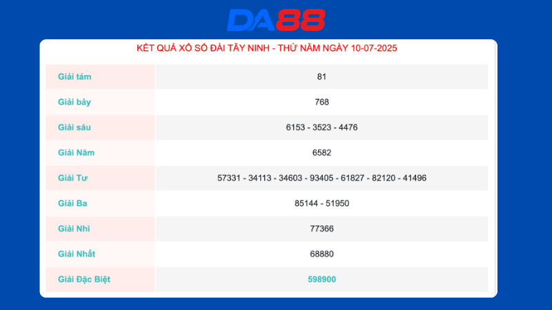 Kết quả xổ số Tây Ninh ngày 10/07/2025