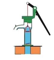 Shown below are the vertical cross-sections of handpumps.