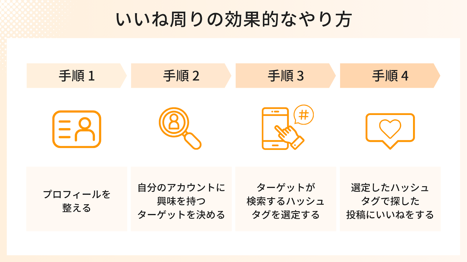 インスタでいいね周りをする効果的なやり方