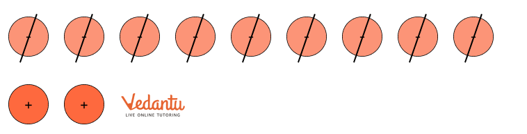 Differences using tokens