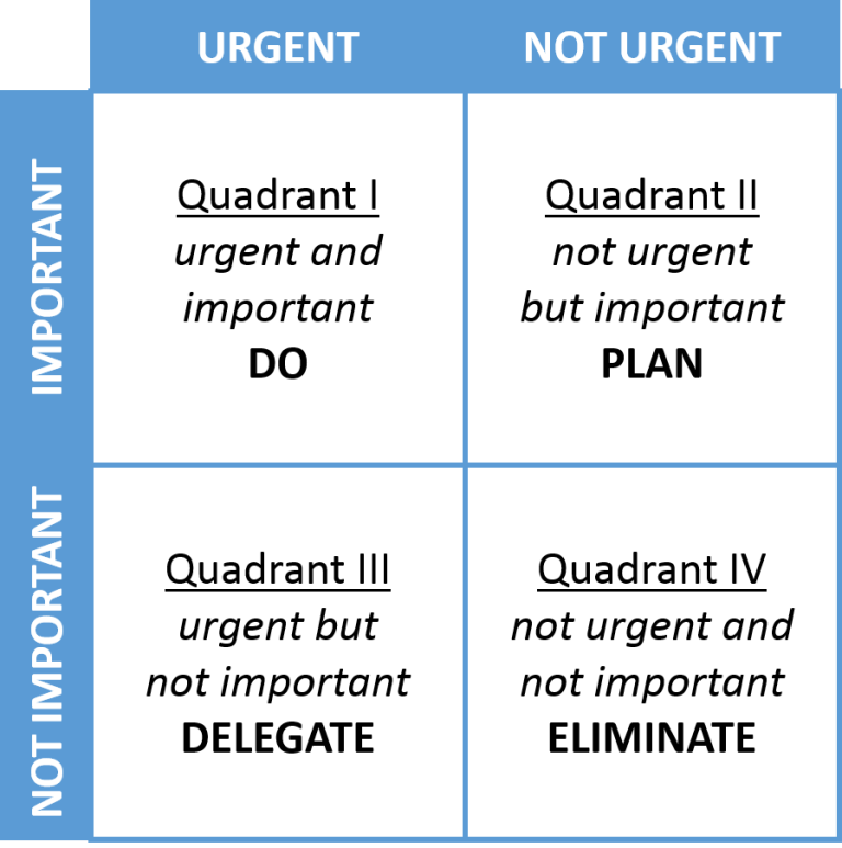 Leadership: 4 effective strategies for focusing on solutions (not problems)