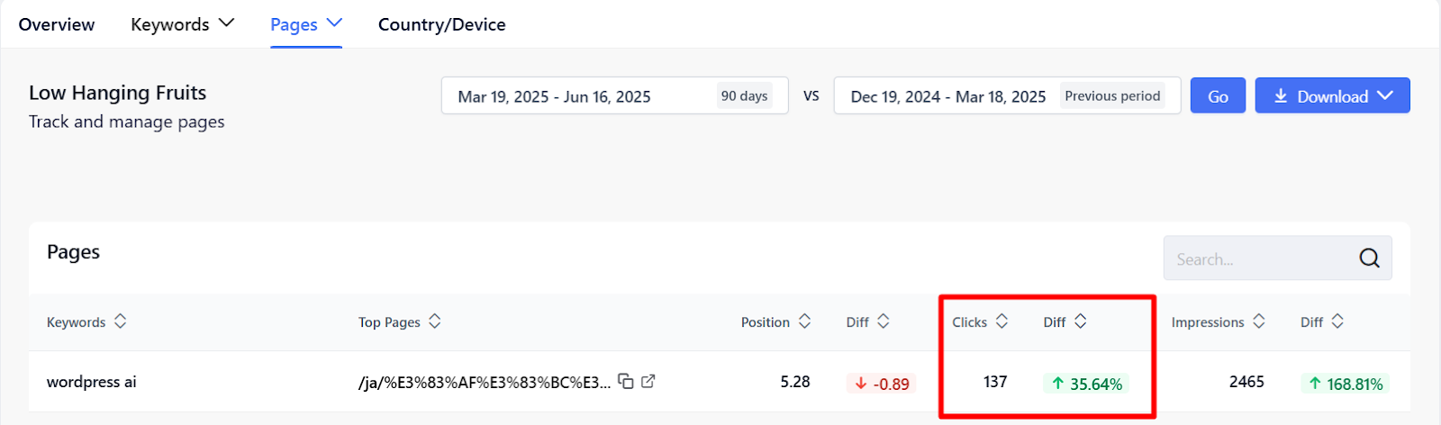 SEO Insights show the clicks of a low-hanging fruit keyword
