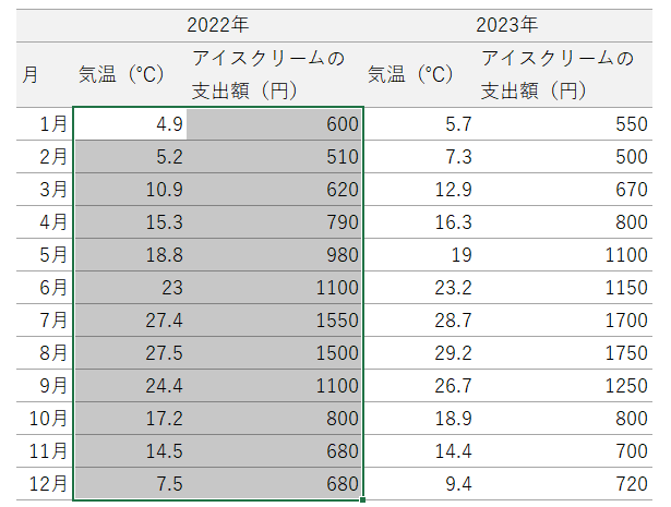 テーブル

自動的に生成された説明