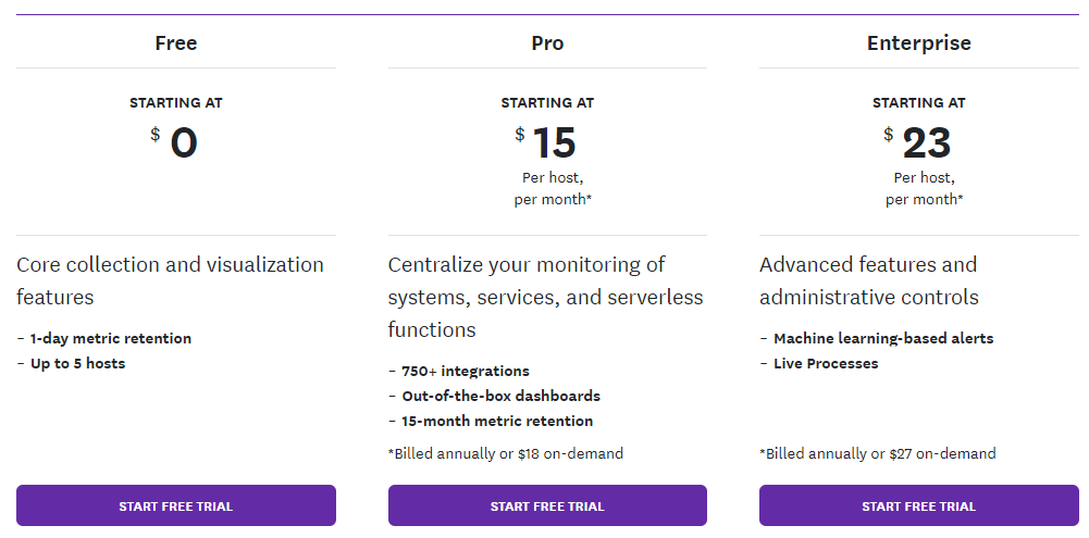 Datadog pricing