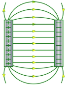 BÀI 12. ĐIỆN TRƯỜNG