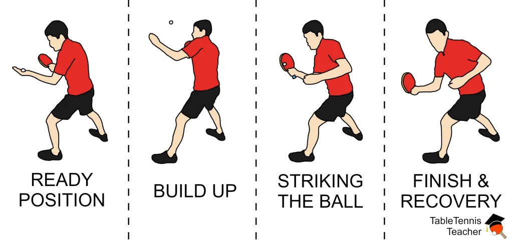 Types of Ping Pong Serves - Shovel Serve 