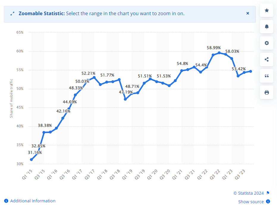 Mobile Analytics Market