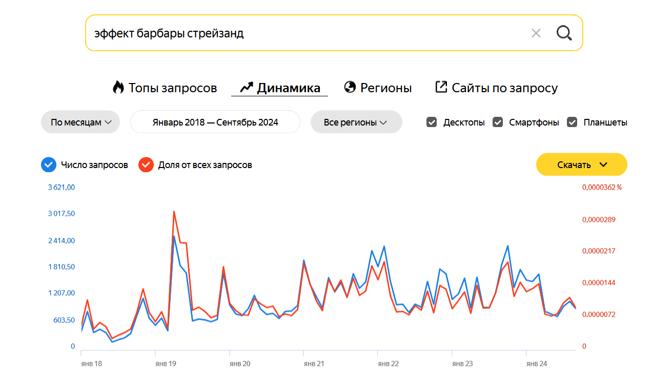 Как управлять негативом в интернете и стоит ли его удалять