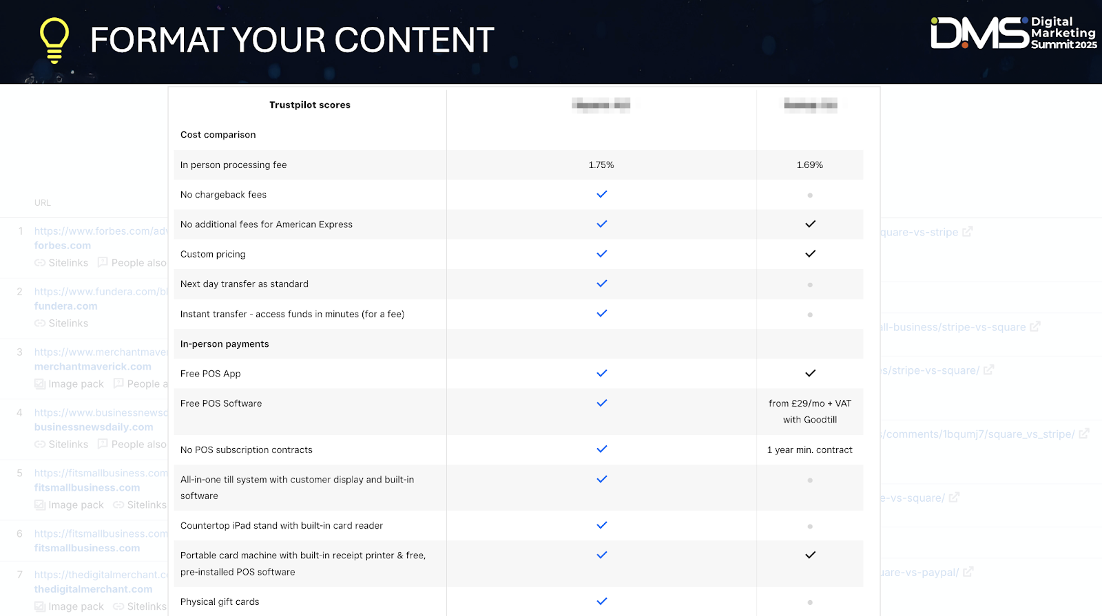 Digital Marketing Summit 2025 format your content chart image.