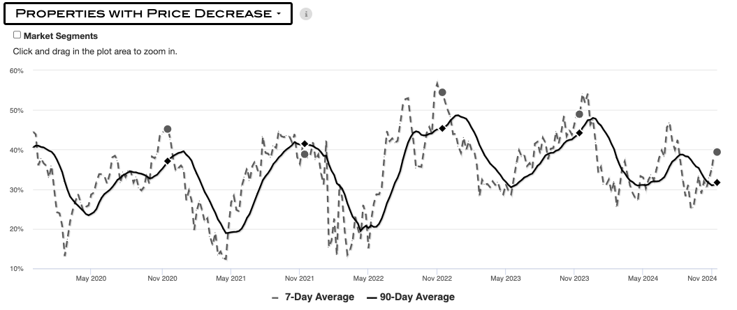 A graph showing the average of the stock market

Description automatically generated