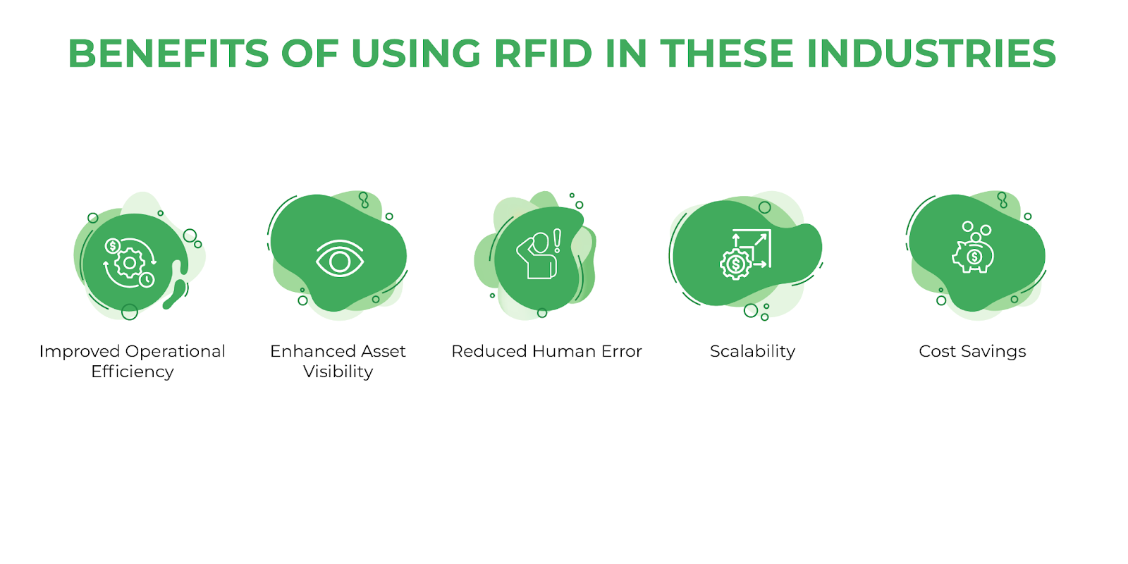 Benefits of Using RFID in These Industries