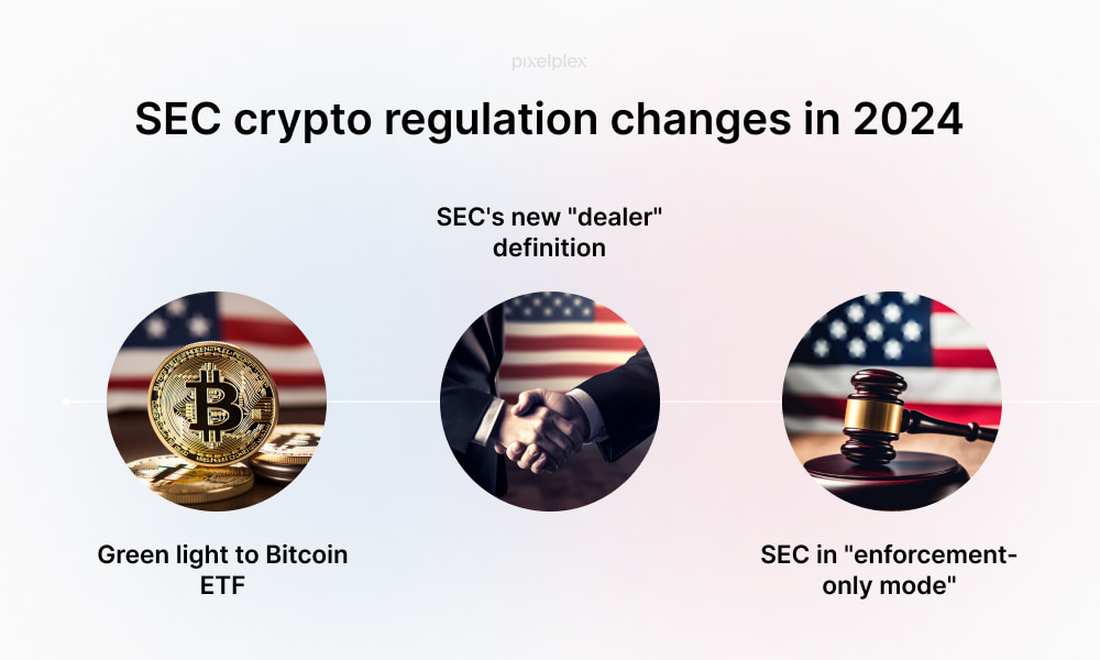 Cryptocurrency Regulation and SEC Enforcement