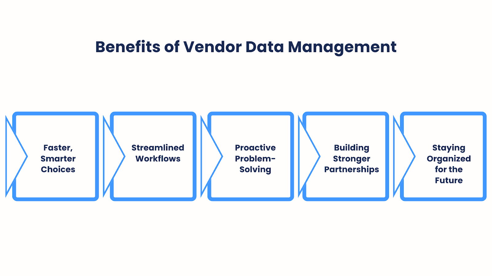 Benefits of Vendor Data Management