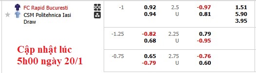 Dự Đoán Tỷ Lệ Bóng Đá, Soi Kèo Rapid 1923 Đấu Vs CSM Politehnica