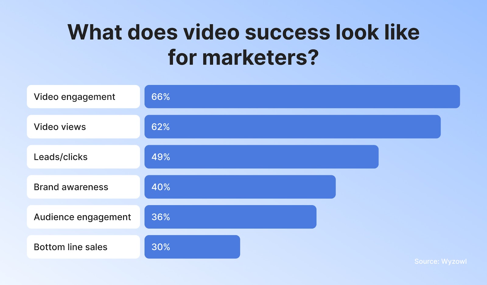 video marketing and video advertising statistics 2025