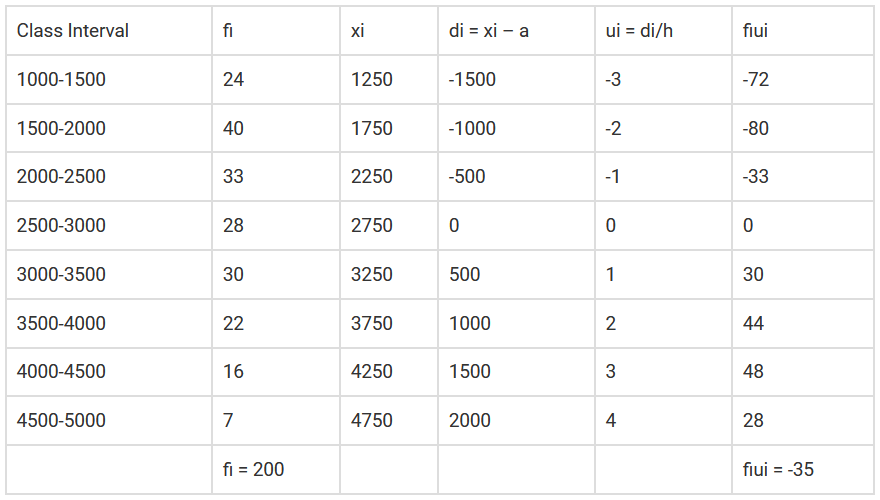 chapter 14-Statistics Exercise 14.2/image002.png