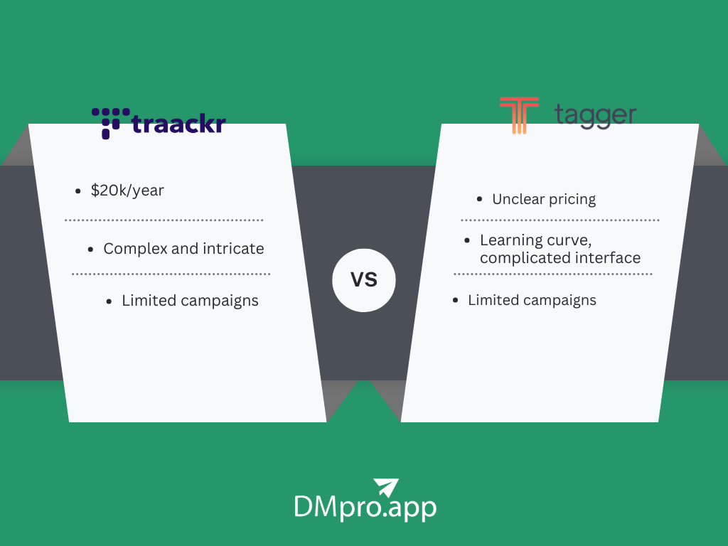 A comparison between Tagger and Traacker