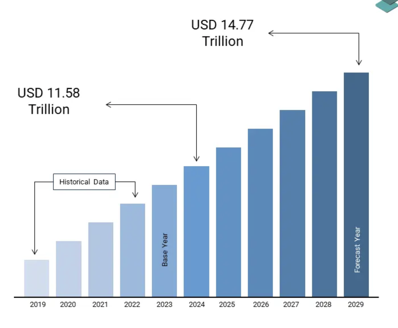 A graph of blue and white bars

AI-generated content may be incorrect.