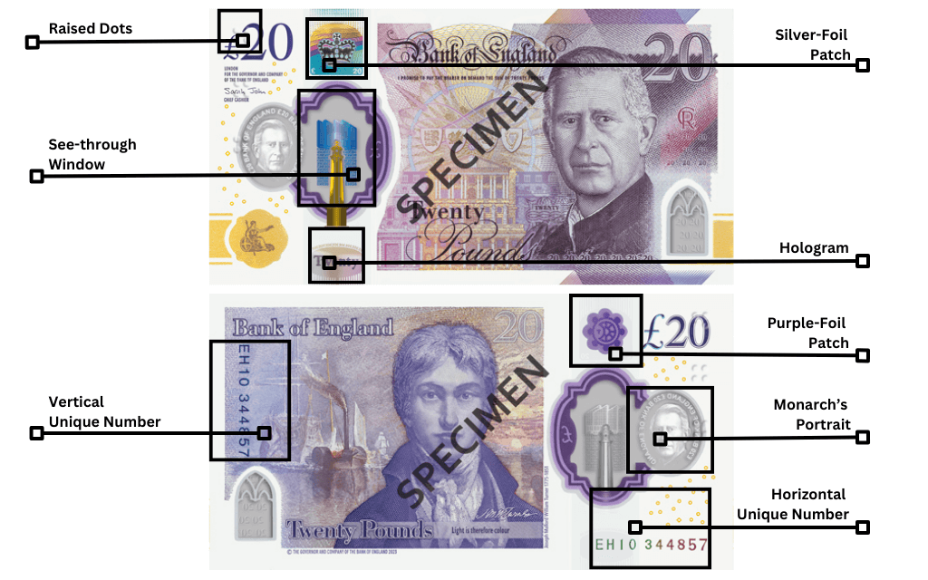 Features of 20 pound note