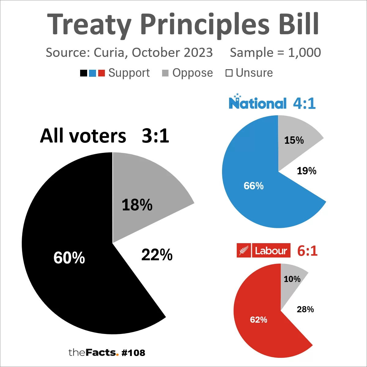 Willie Jackson challenges David Seymour over Treaty Principles Bill in Parliament - Centrist