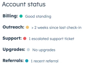 example of StatusTag component in-use for an Account status card. Billing success status - in good standing. Outreach warning status, greater than 2 weeks since last check-in. Support danger status, 1 escalated support ticket. Referrals Success status, 1 recent referral