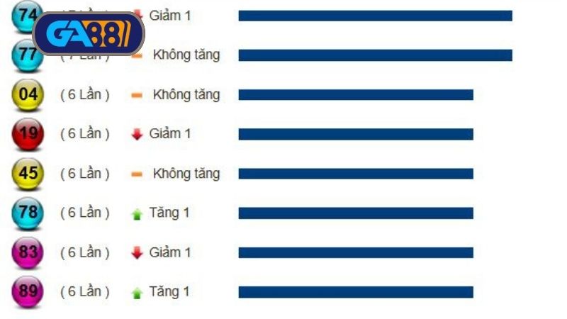 Thống kê cầu lô xổ số miền Trung ngày 18/06/2025