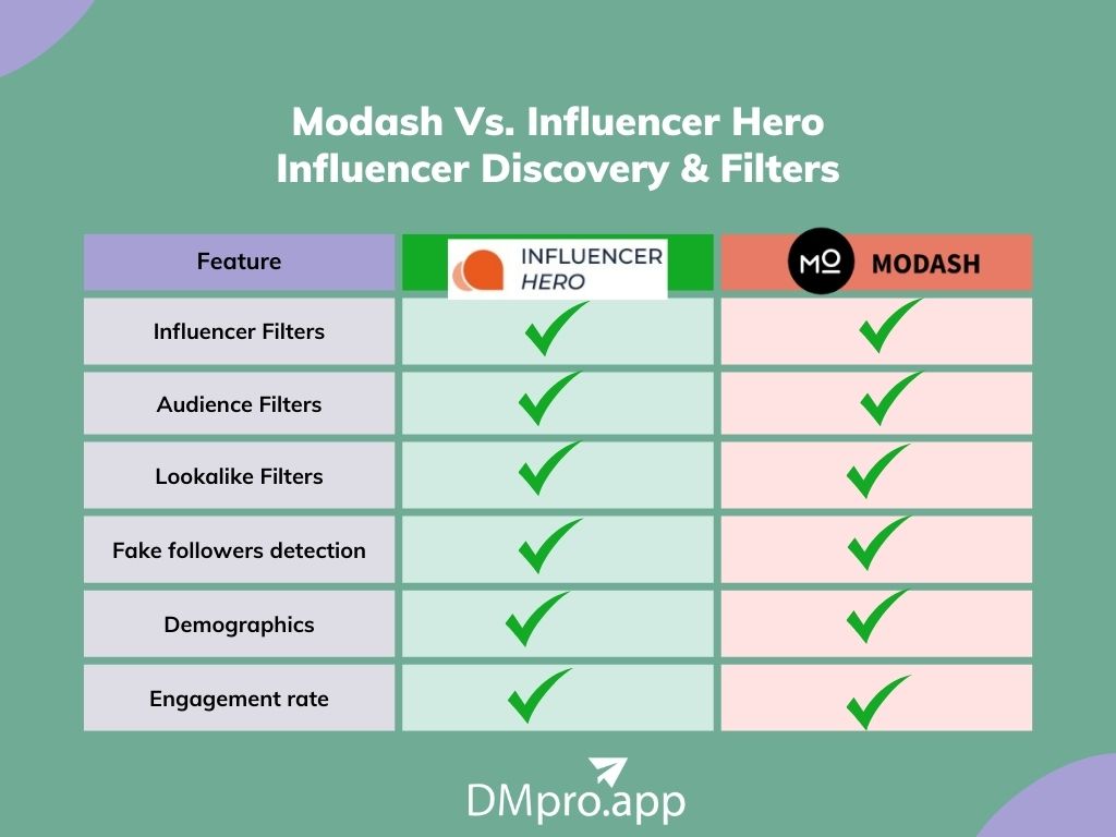 Modash Vs. Influencer Hero filtering options