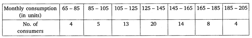 NCERT Solutions For Class 10 Maths Chapter 14 Statistics Ex 14.3 Q1