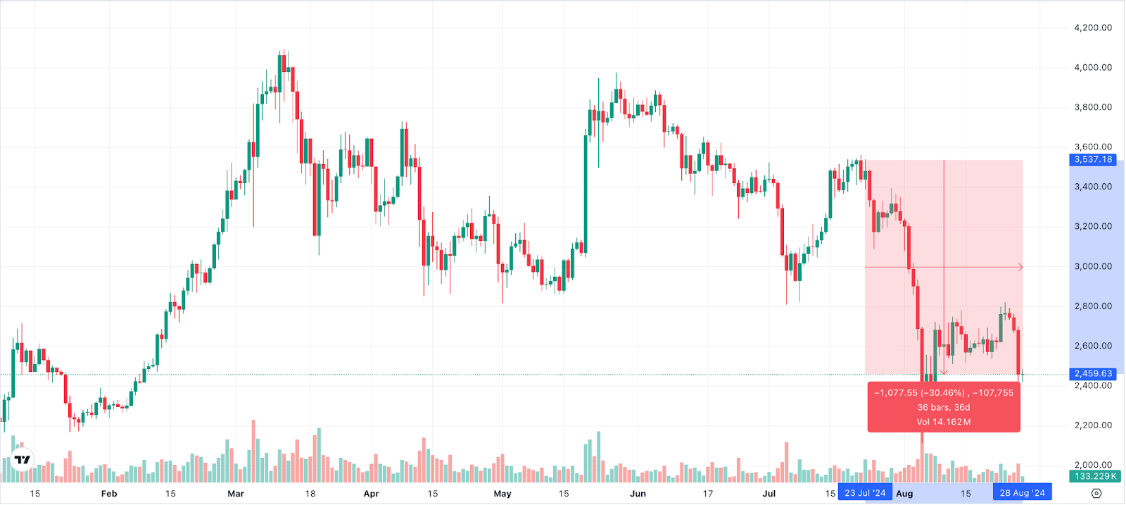 Ethereum ETFs 