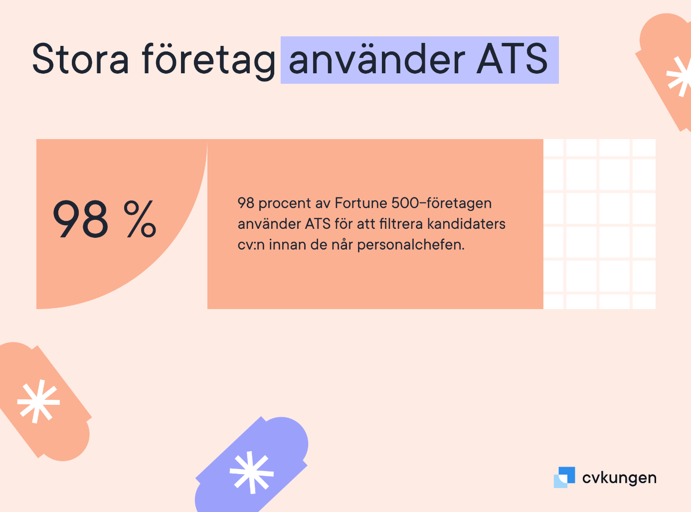 Procent av stora företag som använder ATS