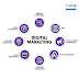 Scope of Digital Marketing