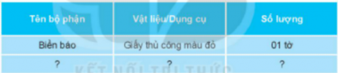 BÀI 9. LÀM BIỂN BÁO GIAO THÔNG1. TÌM HIỂU VỀ BIỂN BÁO GIAO THÔNGCâu 1: Em cùng bạn thảo luận:Biển báo giao thông dùng để làm gì?Các biển báo giao thông trong Hình 1 có hình dáng, màu sắc và ý nghĩa như thế nào?Giải nhanh:Hình a. Biển cấm đi ngược chiềuHình tròn nền đỏ, chi tiết màu trắng.Ý nghĩa: cảnh báo đường cấm Hình b. Biển giao nhau với đường sắt có rào chắnHình tam giác, màu vàng viền đỏ, chi tiết màu đen.Ý nghĩa: báo trước sắp đến chỗ giao nhau giữa đường bộ và đường sắt có rào chắn Hình c. Biển bến xe buýtHình chữ nhật, nền màu xanh dương nhạt, chi tiết màu đen nằm trong khung vuông.Ý nghĩa: chỉ dẫn điểm dừng đỗ xe buýt Hình d. Biển cấm xe đạpHình tròn viền đỏ, nền trắng, chi tiết màu đen.Ý nghĩa: báo cấm xe đạp đi quaHình e. Biển nơi đỗ xe dành cho người khuyết tậtHình vuông, nền màu xanh dương nhạt, chi tiết màu trắng.Ý nghĩa: chỉ dẫn nơi đỗ xe của người khuyết tật.Hình g. Biển đi chậmHình tam giác, màu vàng viền đỏ, chi tiết màu đen.Ý nghĩa: nhắc lái xe giảm tốc độ.Hình h. Biển cấm người đi bộHình tròn viền đỏ, nền trắng, chi tiết màu đen.Ý nghĩa: báo cấm người đi bộ qua lại.Hinh i. Biển giao nhau với đường ưu tiênHình tam giác ngược, màu vàng viền đỏÝ nghĩa: báo trước sắp đến nơi giao nhau với đường ưu tiên.Hình k. Biển vị trí người đi bộ sang ngangHình vuông, nền màu xanh dương nhạt, chi tiết màu trắng nằm trong khung tam giác.Ý nghĩa: chỉ dẫn nơi dành cho người đi bộ sang ngang. Câu 2: Em hãy sắp xếp các biển báo giao thông trong Hình 1 vào bảng theo mẫu dưới đây cho phù hợp?Giải nhanh:Biển báo cấmBiển báo nguy hiểmBiển chỉ dẫnCấm đi ngược chiềuGiao nhau với đường sắt có rào chắnBến xe buýtCấm xe đạpĐi chậmNơi đỗ xe dành cho người khuyết tậtCấm người đi bộGiao nhau với đường ưu tiênVị trí người đi bộ sang ngang 2. LÀM MÔ HÌNH BIỂN BÁO GIAO THÔNG