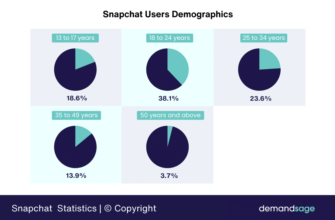 snapchat user data